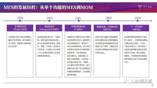 甲子光年 智能工廠建設(shè)推動智造升級，MES產(chǎn)品研究與網(wǎng)站建設(shè)實踐